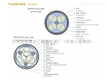 ZRC-DJYVRP-3x2x1.0计算机软信号电缆线 关键硬件在安防系统中的销售与应用
